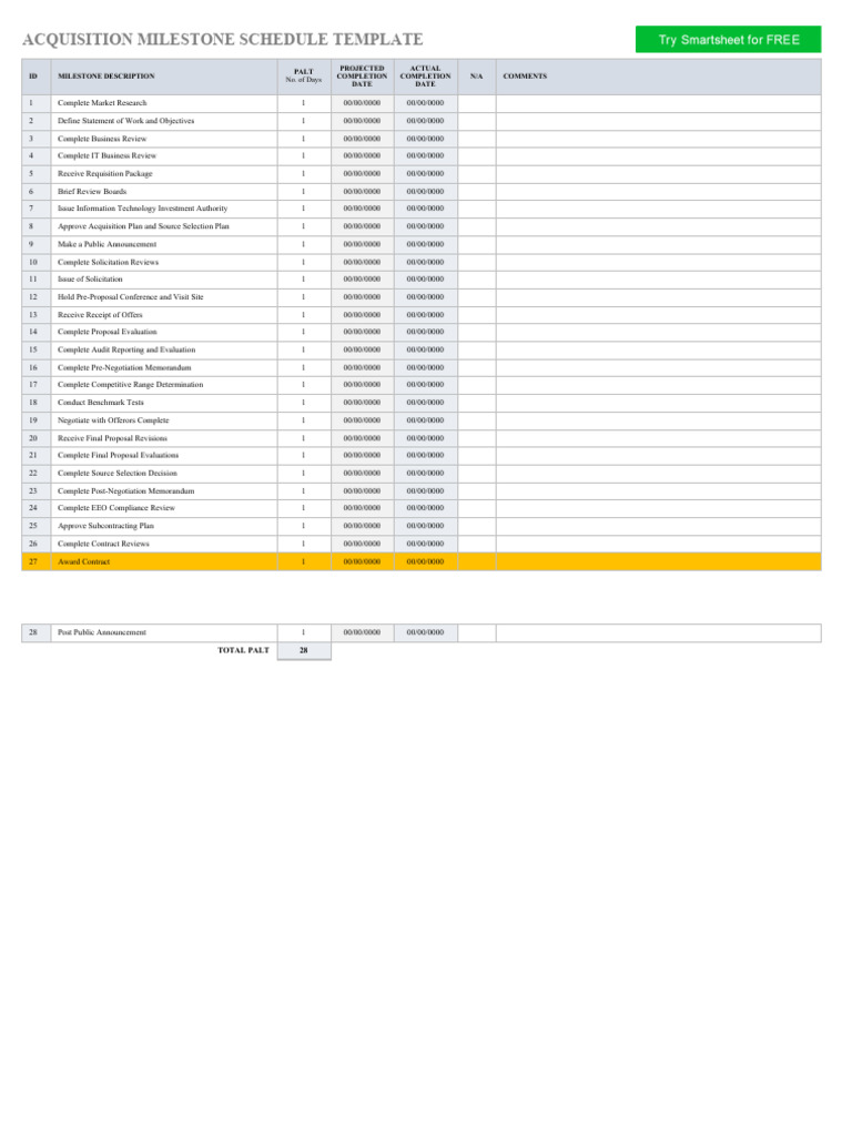 Acquisition Milestone Schedule Template | PDF | Business