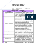 Analisis de Rasgos Psicópatas de Ted Bundy