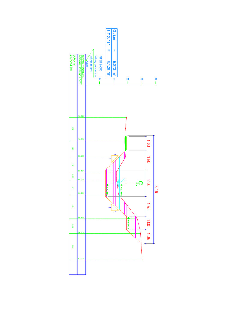 Ground Level Elevation Data Analysis | PDF