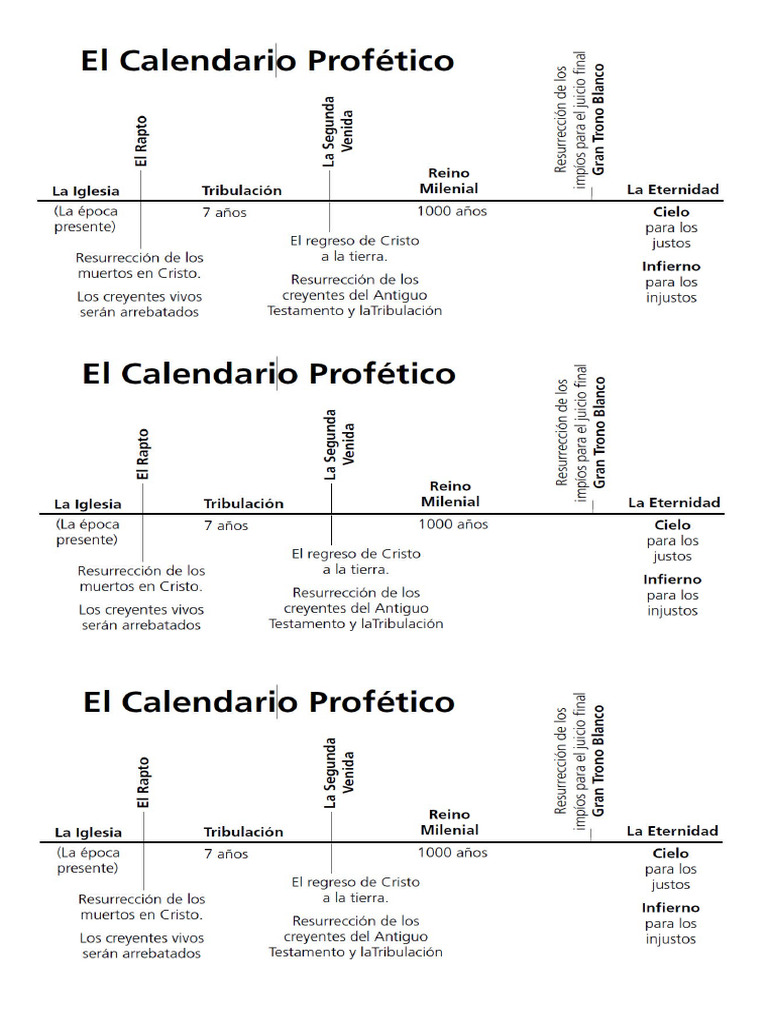 Calendario Profetico | PDF