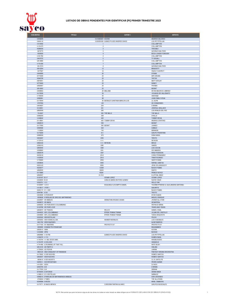 PI 1er Trimestre 2023, PDF