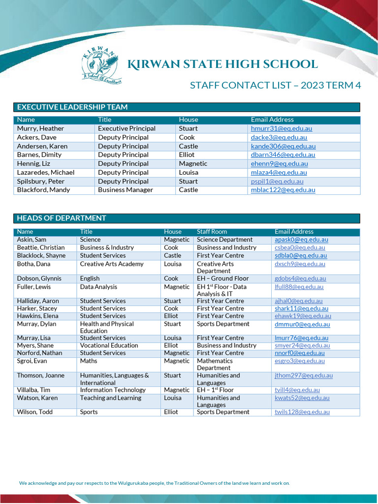 Staff Directory Pdf