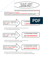 Fiche 48. La Proposition Surbordonnee Circonstancielle de Temps