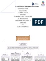 Actividad 1 Mapa Conceptual