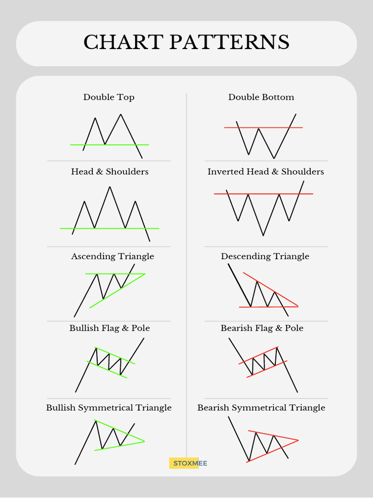 StoxMee Chart Pattern | PDF