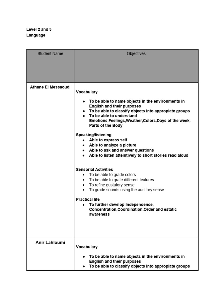 Student Objectives | PDF | Senses | Speech