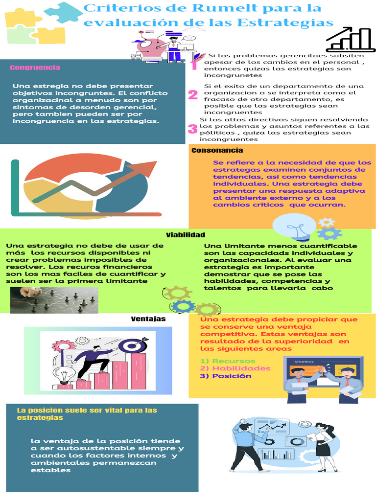 Criterios de Rumelt para La Evaluación de Las Estrategias | PDF