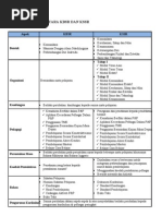 Perbezaan Antara KBSR Dan KSSR