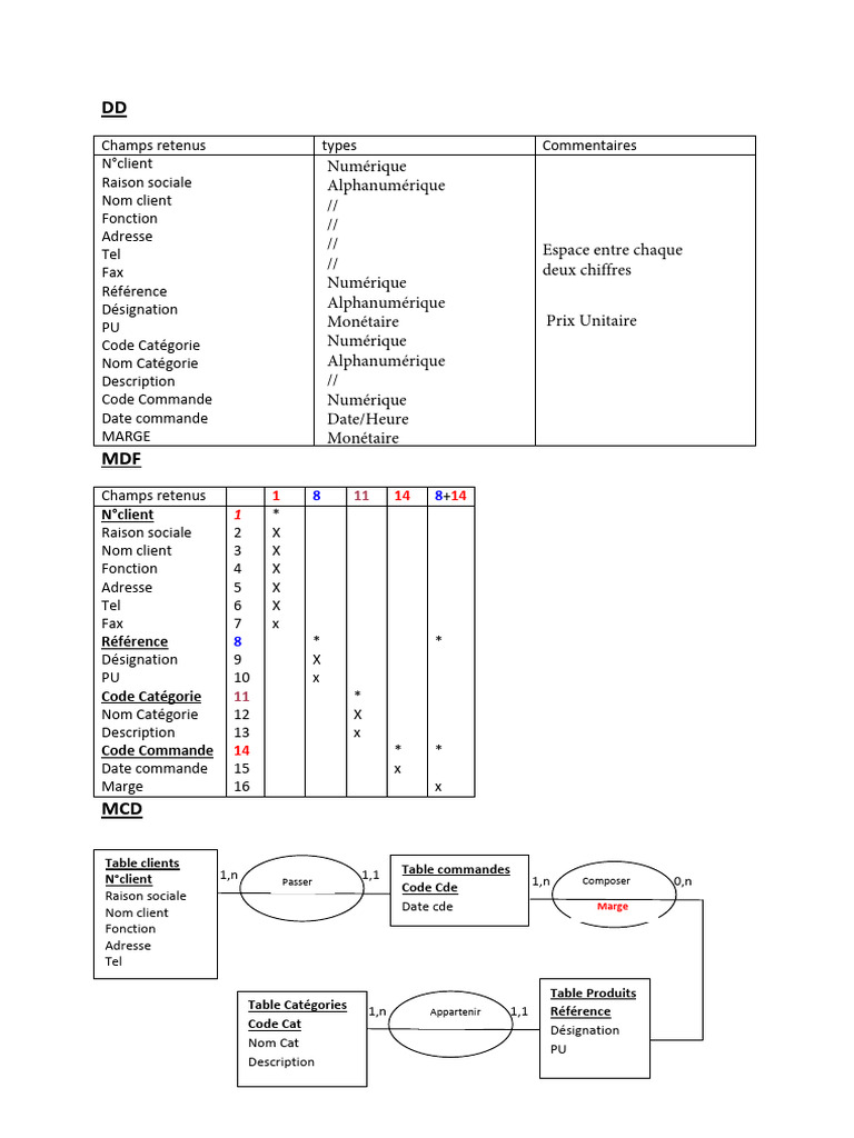 Structure de données clients et commandes | PDF