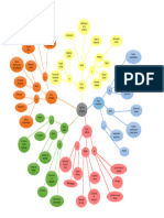 Diagrama Impactos Turistico