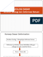 Deformasi Batuan Dan Geologi Struktur