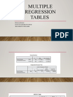 Tables of Regression