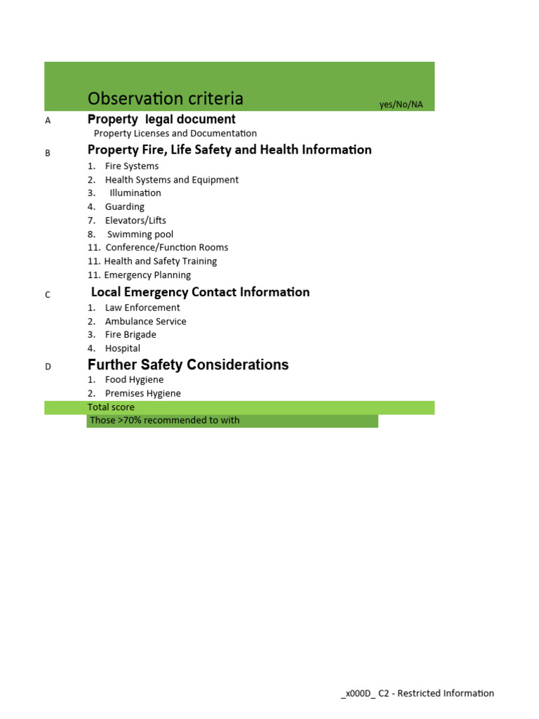 Jigjiga Hotel Risk Assessment Guide | PDF | Emergency Management | Safety
