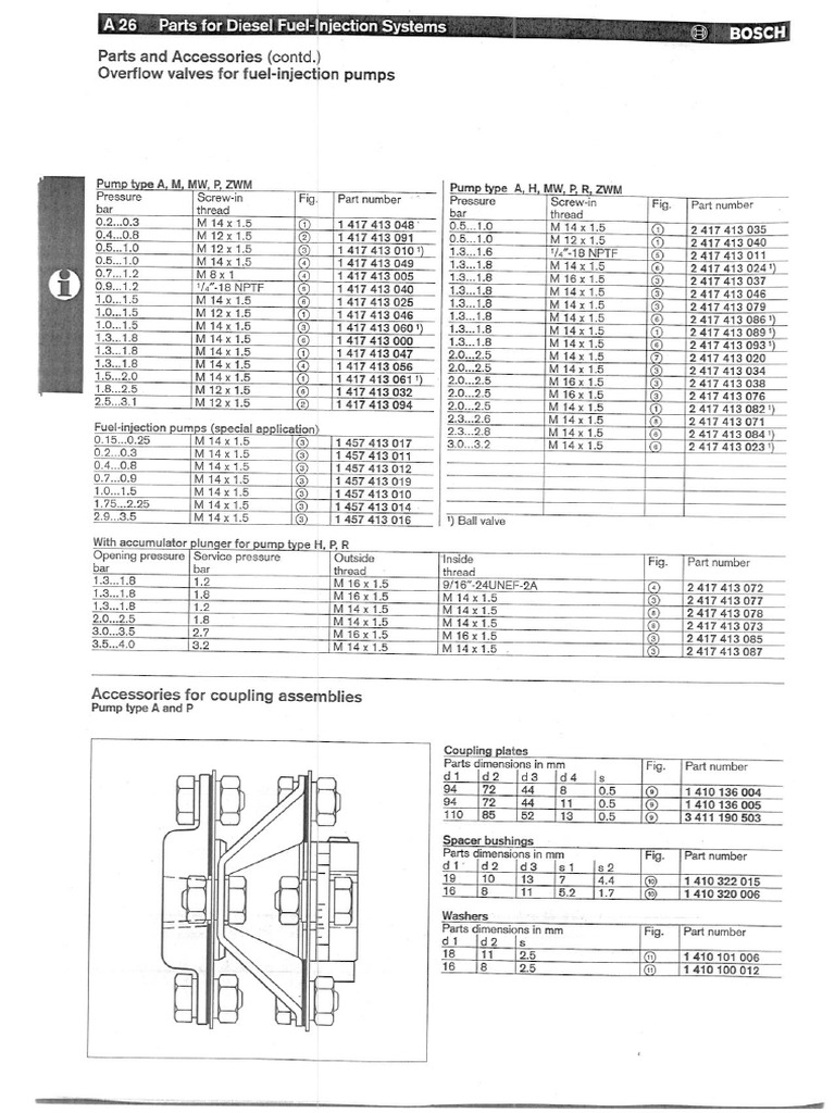 Overflow Valve Specifications | PDF
