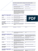 Calendario de Despejes Definitivo Del 06 Al 12 de Noviembre 2023