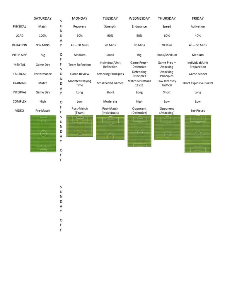 Football Periodization Training Plan | PDF
