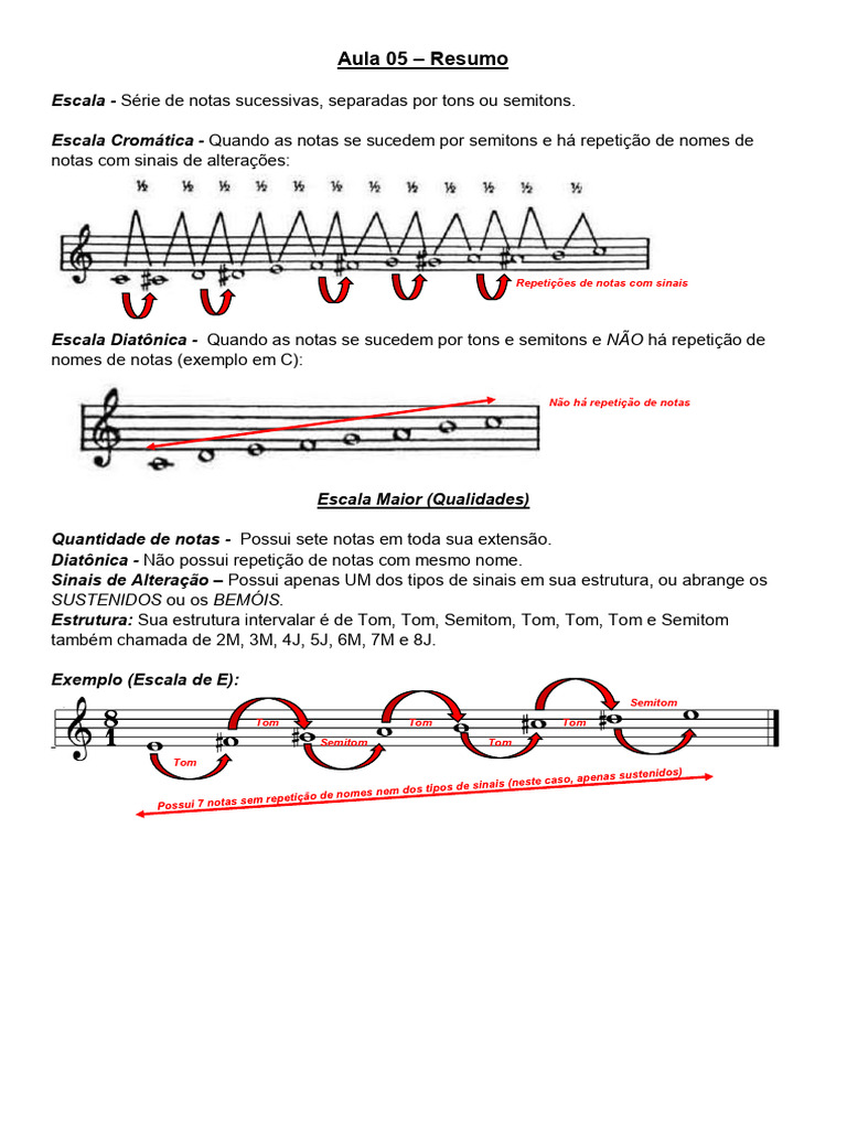 Resumo sobre Escalas Musicais | PDF