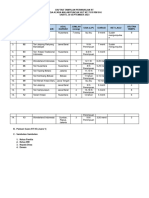 Daftar Tampilan Perwakilan Rt-1