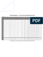 St. Louis Residential Real Estate Total Market Overview - October 17, 2011