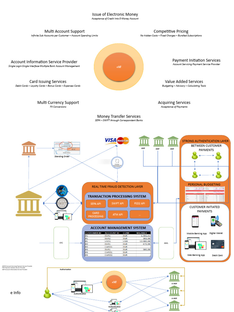 B EMI Strategy | PDF | Payments | Banks