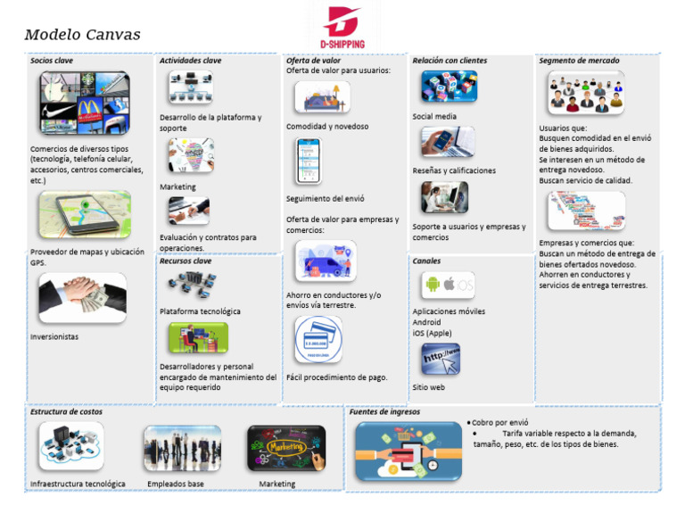 Modelo Canvas | PDF | Marketing | Business