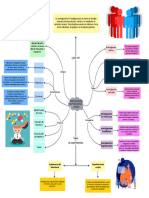 Investigación en Psicologia Social Mapa Conceptual VP