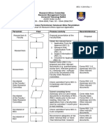 REC1 Flowchart of Research Ethics Approval Application