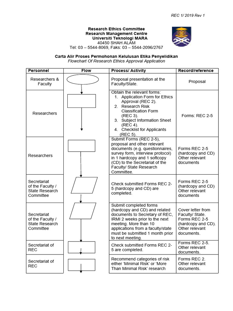 Rec1 Flowchart Of Research Ethics Approval Application Pdf