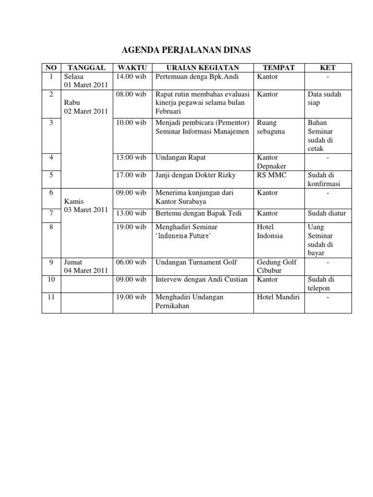 Agenda Perjalanan Dinas Pdf