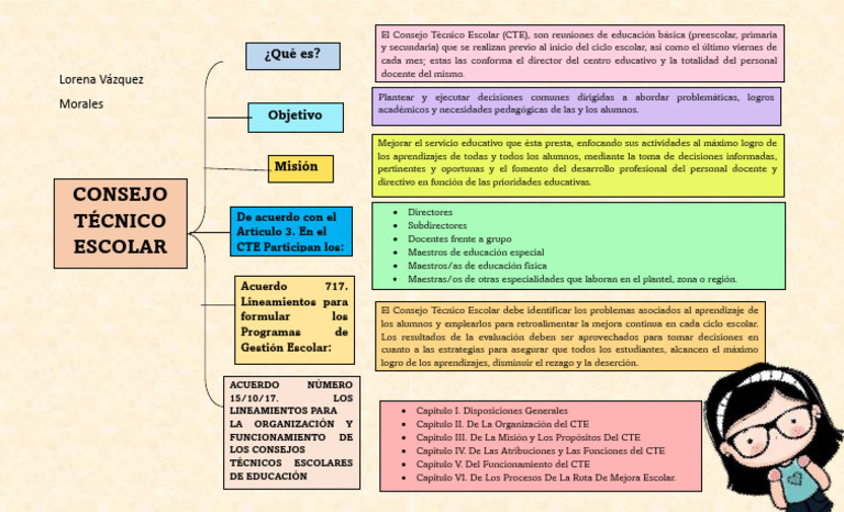 Propósitos y funciones del Consejo Técnico Escolar | PDF | Educación de ...