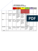 Rubrik Pembentangan 1 - Kumpulan MPU2182 - 3182 Sem Nov23