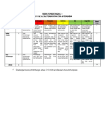 Rubrik Pembentangan 2 Refleksi Individu MPU2182 3182 PEP Sem Nov