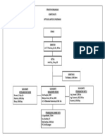 Struktur Organisasi Komite Mutu