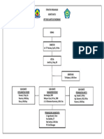 Struktur Organisasi