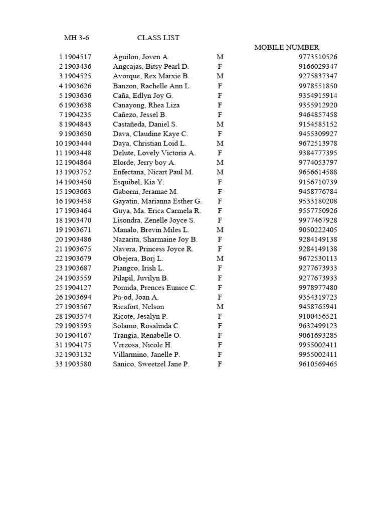 Class List and Contact Information | PDF