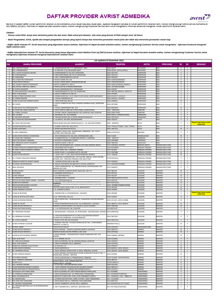 Daftar Provider Avrist-AdMedika | PDF