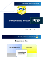 Infracciones Electorales El Salvador