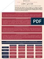 Infografia Modelos de La Relación Medico-Paciente