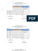 Analisis Hari Efektif Dwi