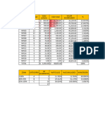 Pareto Actualizado