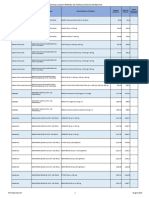 Classe H Per Principio Attivo 15-06-2023