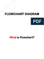 MODULE #2 - Introduction To Flowchart