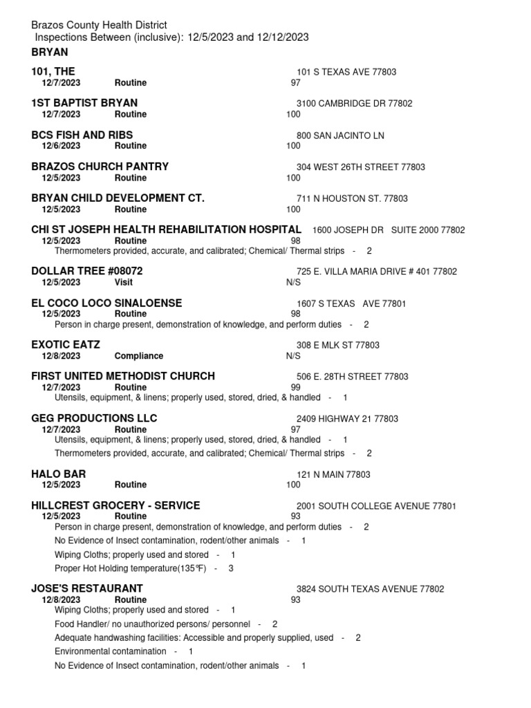 Restaurant Report Card: December 14, 2023 | PDF | Food Safety | Hand ...