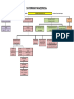 Peta Konsep Sistem Politik Dan Peradilan Indonesia
