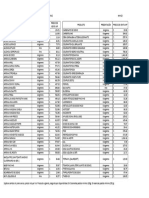 Precios Materias Primas Venta Al Publico Ene 2023