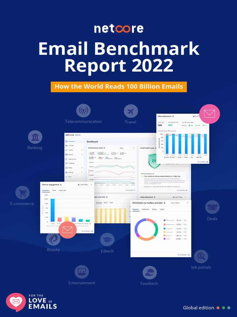 Email Benchmark Report 2022 | PDF | Email Spam | E Commerce