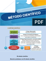 Lectura El Método Científico Resolv Probl