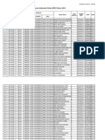 Format Tabel Usulan PIP 2022