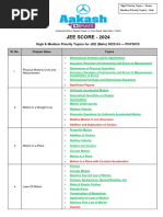 JEE SCORE High & Medium Topics-2024 - PCM