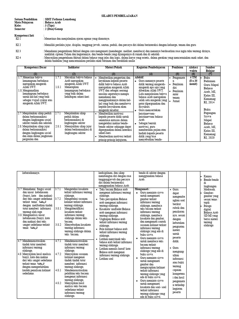 Silabus Kelas 3 Genap Pdf
